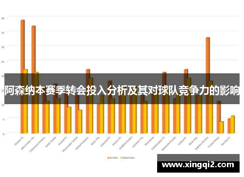 阿森纳本赛季转会投入分析及其对球队竞争力的影响